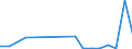 Flow: Exports / Measure: Values / Partner Country: Netherlands / Reporting Country: Hungary