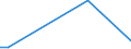 Flow: Exports / Measure: Values / Partner Country: Netherlands / Reporting Country: Lithuania