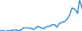 Flow: Exports / Measure: Values / Partner Country: World / Reporting Country: Canada