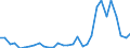 Flow: Exports / Measure: Values / Partner Country: World / Reporting Country: Czech Rep.