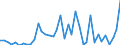 Flow: Exports / Measure: Values / Partner Country: World / Reporting Country: Ireland