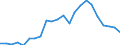 Flow: Exports / Measure: Values / Partner Country: World / Reporting Country: Luxembourg