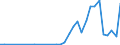 Flow: Exports / Measure: Values / Partner Country: World / Reporting Country: Poland