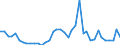 Flow: Exports / Measure: Values / Partner Country: World / Reporting Country: Portugal