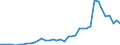 Flow: Exports / Measure: Values / Partner Country: World / Reporting Country: Spain