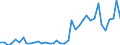 Flow: Exports / Measure: Values / Partner Country: World / Reporting Country: United Kingdom