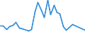 Flow: Exports / Measure: Values / Partner Country: Australia / Reporting Country: Netherlands