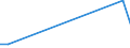 Flow: Exports / Measure: Values / Partner Country: Australia / Reporting Country: New Zealand