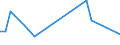 Flow: Exports / Measure: Values / Partner Country: Australia / Reporting Country: United Kingdom