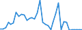 Flow: Exports / Measure: Values / Partner Country: Australia / Reporting Country: USA incl. PR. & Virgin Isds.