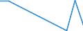 Flow: Exports / Measure: Values / Partner Country: Brazil / Reporting Country: Belgium