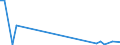 Flow: Exports / Measure: Values / Partner Country: Brazil / Reporting Country: Germany