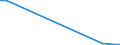 Flow: Exports / Measure: Values / Partner Country: Brazil / Reporting Country: Netherlands