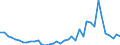 Flow: Exports / Measure: Values / Partner Country: Denmark / Reporting Country: Netherlands