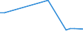 Flow: Exports / Measure: Values / Partner Country: Denmark / Reporting Country: Spain