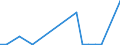 Flow: Exports / Measure: Values / Partner Country: Denmark / Reporting Country: United Kingdom