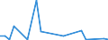 Flow: Exports / Measure: Values / Partner Country: Netherlands / Reporting Country: Austria