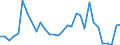 Flow: Exports / Measure: Values / Partner Country: Netherlands / Reporting Country: Belgium