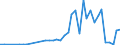 Flow: Exports / Measure: Values / Partner Country: Netherlands / Reporting Country: Denmark