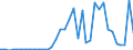 Flow: Exports / Measure: Values / Partner Country: Netherlands / Reporting Country: France incl. Monaco & overseas