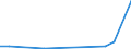 Flow: Exports / Measure: Values / Partner Country: Netherlands / Reporting Country: Ireland