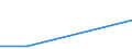 Flow: Exports / Measure: Values / Partner Country: Netherlands / Reporting Country: Korea, Rep. of