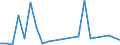 Flow: Exports / Measure: Values / Partner Country: Netherlands / Reporting Country: Luxembourg