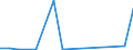 Flow: Exports / Measure: Values / Partner Country: Netherlands / Reporting Country: Poland