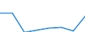 Flow: Exports / Measure: Values / Partner Country: World / Reporting Country: EU 28-Extra EU