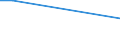 Handelsstrom: Exporte / Maßeinheit: Werte / Partnerland: World / Meldeland: Lithuania