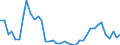 Flow: Exports / Measure: Values / Partner Country: World / Reporting Country: Netherlands