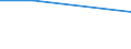 Flow: Exports / Measure: Values / Partner Country: New Zealand / Reporting Country: USA incl. PR. & Virgin Isds.