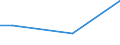 Flow: Exports / Measure: Values / Partner Country: USA incl. Puerto Rico / Reporting Country: United Kingdom