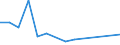 Flow: Exports / Measure: Values / Partner Country: United Kingdom / Reporting Country: Ireland