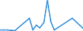 Flow: Exports / Measure: Values / Partner Country: World / Reporting Country: Australia