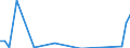 Flow: Exports / Measure: Values / Partner Country: World / Reporting Country: Denmark