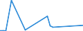 Flow: Exports / Measure: Values / Partner Country: World / Reporting Country: New Zealand