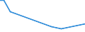 Flow: Exports / Measure: Values / Partner Country: World / Reporting Country: Poland