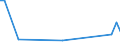 Flow: Exports / Measure: Values / Partner Country: World / Reporting Country: Sweden