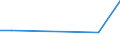 Flow: Exports / Measure: Values / Partner Country: New Zealand / Reporting Country: Australia