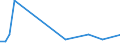 Flow: Exports / Measure: Values / Partner Country: Netherlands / Reporting Country: France incl. Monaco & overseas