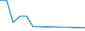 Flow: Exports / Measure: Values / Partner Country: Netherlands / Reporting Country: United Kingdom