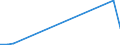 Flow: Exports / Measure: Values / Partner Country: Fiji / Reporting Country: New Zealand