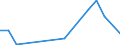 Flow: Exports / Measure: Values / Partner Country: USA incl. Puerto Rico / Reporting Country: Canada