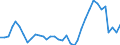 Flow: Exports / Measure: Values / Partner Country: World / Reporting Country: France incl. Monaco & overseas