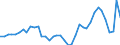 Flow: Exports / Measure: Values / Partner Country: World / Reporting Country: Germany