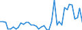 Flow: Exports / Measure: Values / Partner Country: World / Reporting Country: Greece