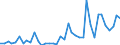 Handelsstrom: Exporte / Maßeinheit: Werte / Partnerland: World / Meldeland: Ireland