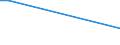 Flow: Exports / Measure: Values / Partner Country: World / Reporting Country: Luxembourg