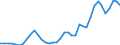 Flow: Exports / Measure: Values / Partner Country: World / Reporting Country: Netherlands